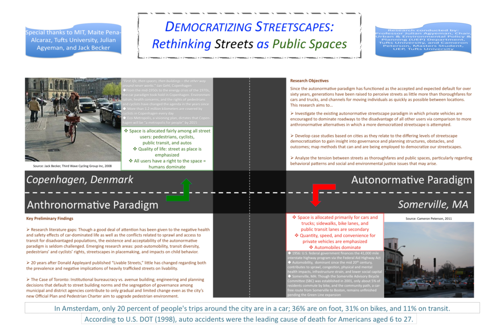 Democratizing streetscapes: Rethinking streets as public spaces ...
